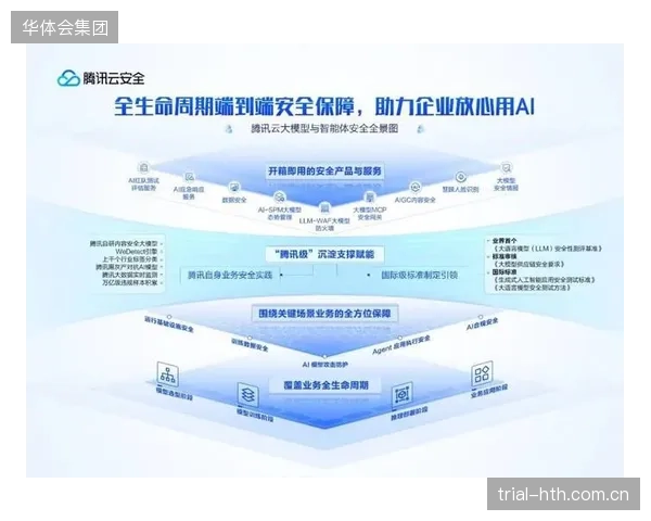 体系重构期网络安全防护层级升级 守护保障系统数据资产